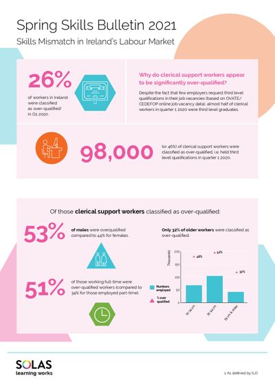 Spring Skills Bulletin 2021 - Infographic